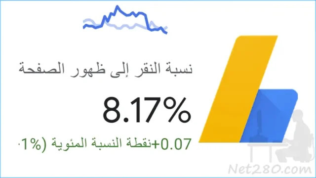 ماهي نسبة النقر الى الظهور للصفحة CTR