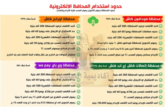 1200-1-552x360 مقارنة بين حساب توفير الشباب وحساب ابدأ بنك الإسكندرية