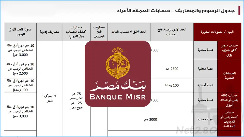 مصاريف الحساب البنكي بنك مصر 2025