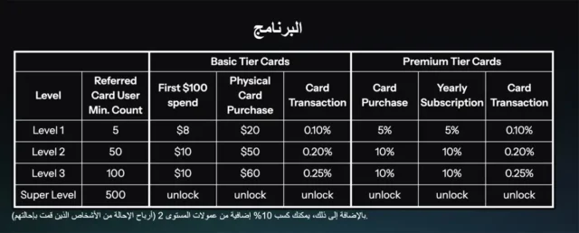 01-3-640x258 كيف تكسب عمولات نقدية من خلال برنامج الشراكة مع KAST