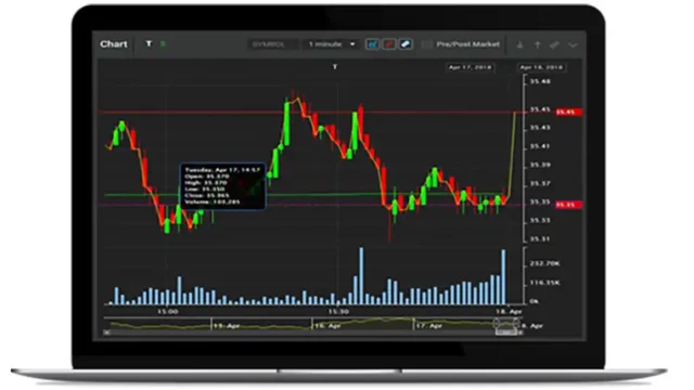 05-640x360 كيف تحوّل 10 دولارات إلى 1000 دولار دليل التداول في العملات الرقمية